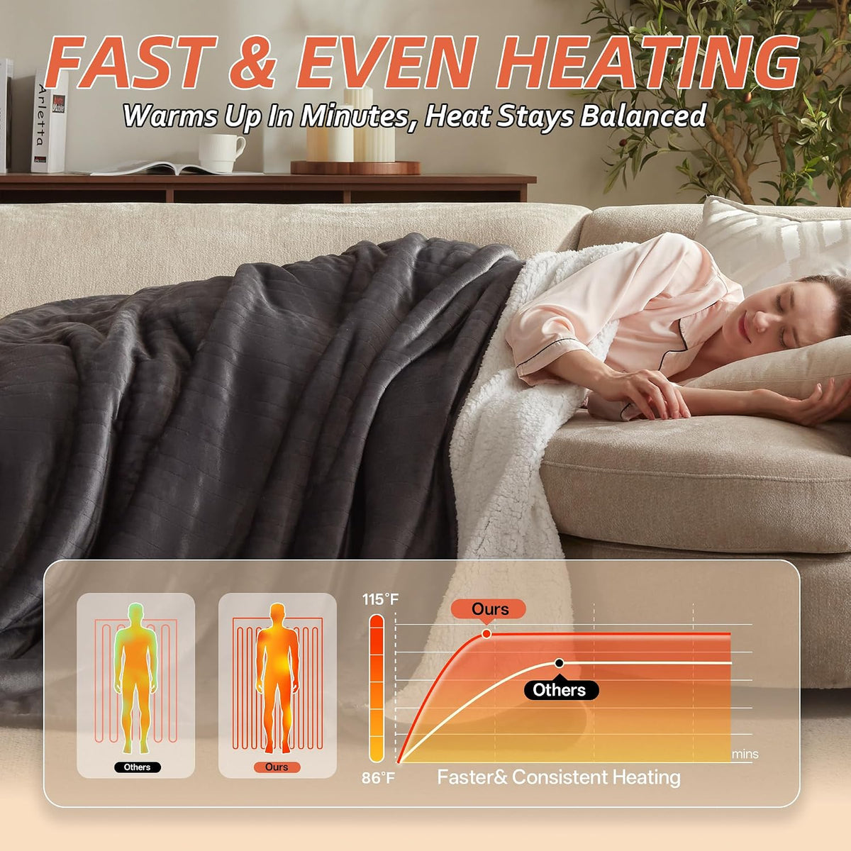 Electric Heated Blanket,50"x60" Heating Throw Flannel London Grey